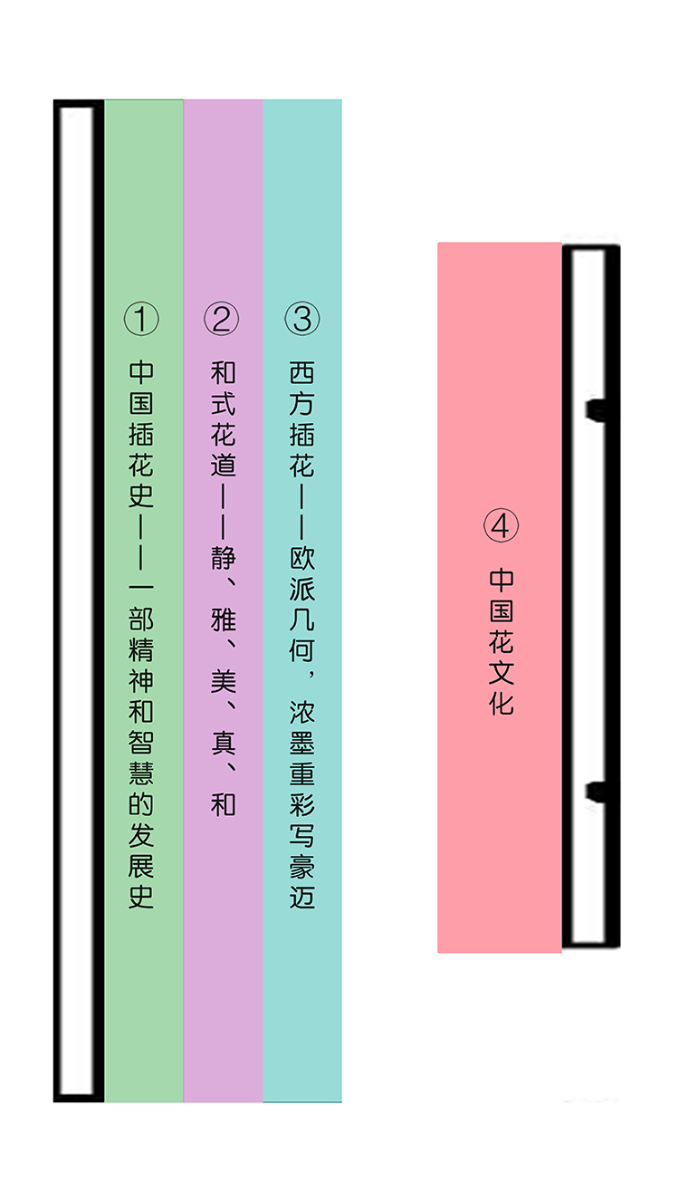 东西方插花艺术简史